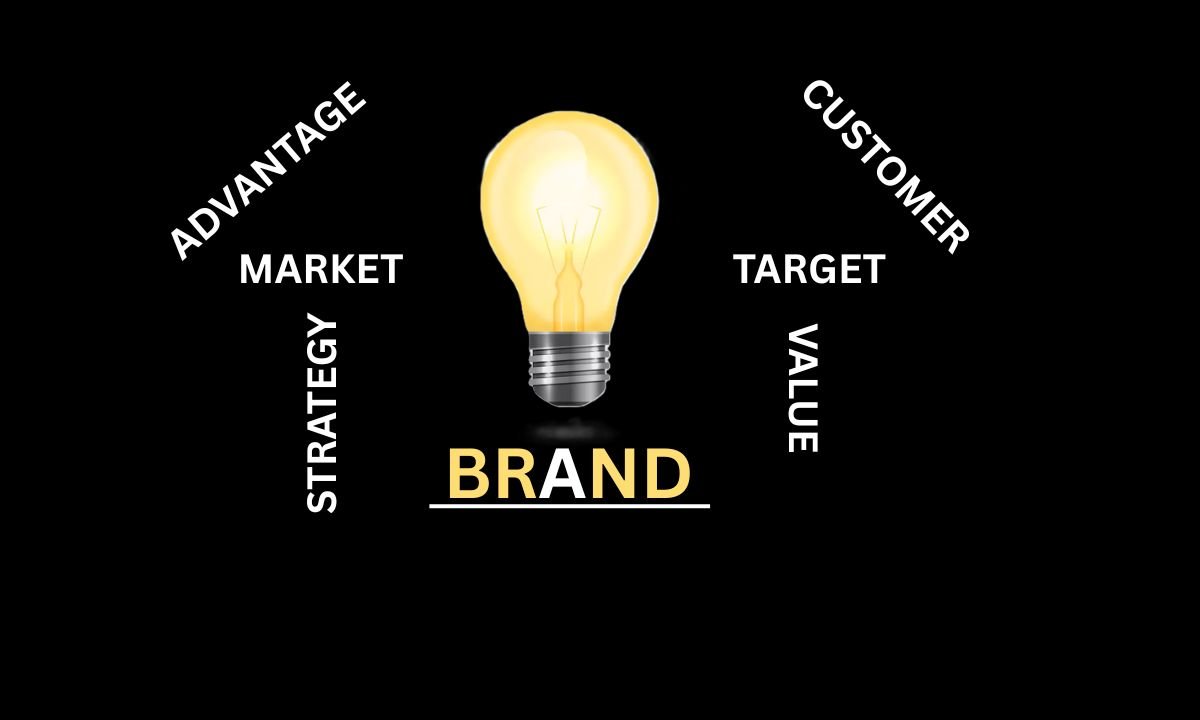 A glowing lightbulb on a black background with the word "BRAND" below. Surrounding words include strategy, advantage, value, market, target, customer.