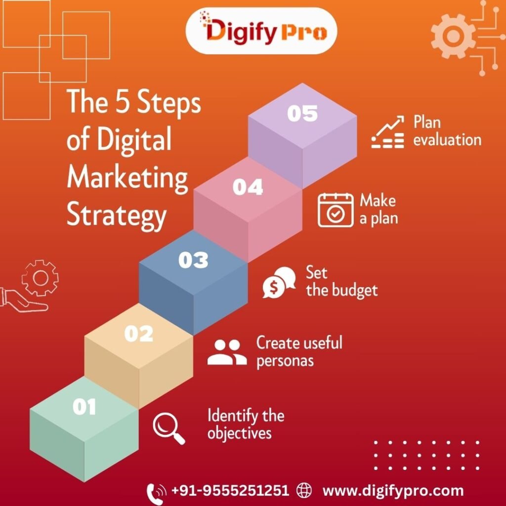 Best digital marketing service